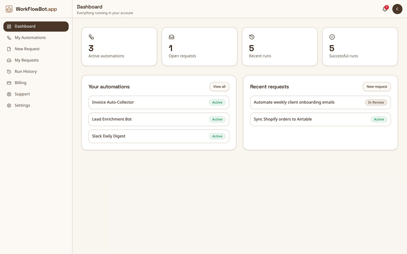 WorkFlowBot customer dashboard showing automation tools and run history